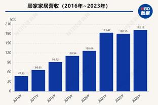 ?布克35+7 杜兰特21+11 罗齐尔42+8 太阳4人20+送黄蜂10连败